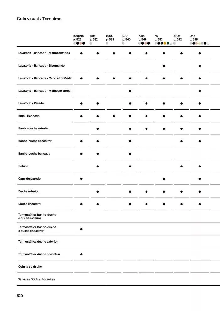 Folheto Soluções de Banho  de 6 de janeiro até 31 de dezembro 2025 - Pagina 522