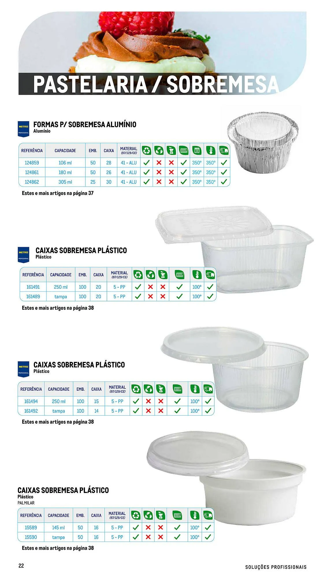 Folheto Folheto Makro de 17 de julho até 26 de dezembro 2026 - Pagina 22