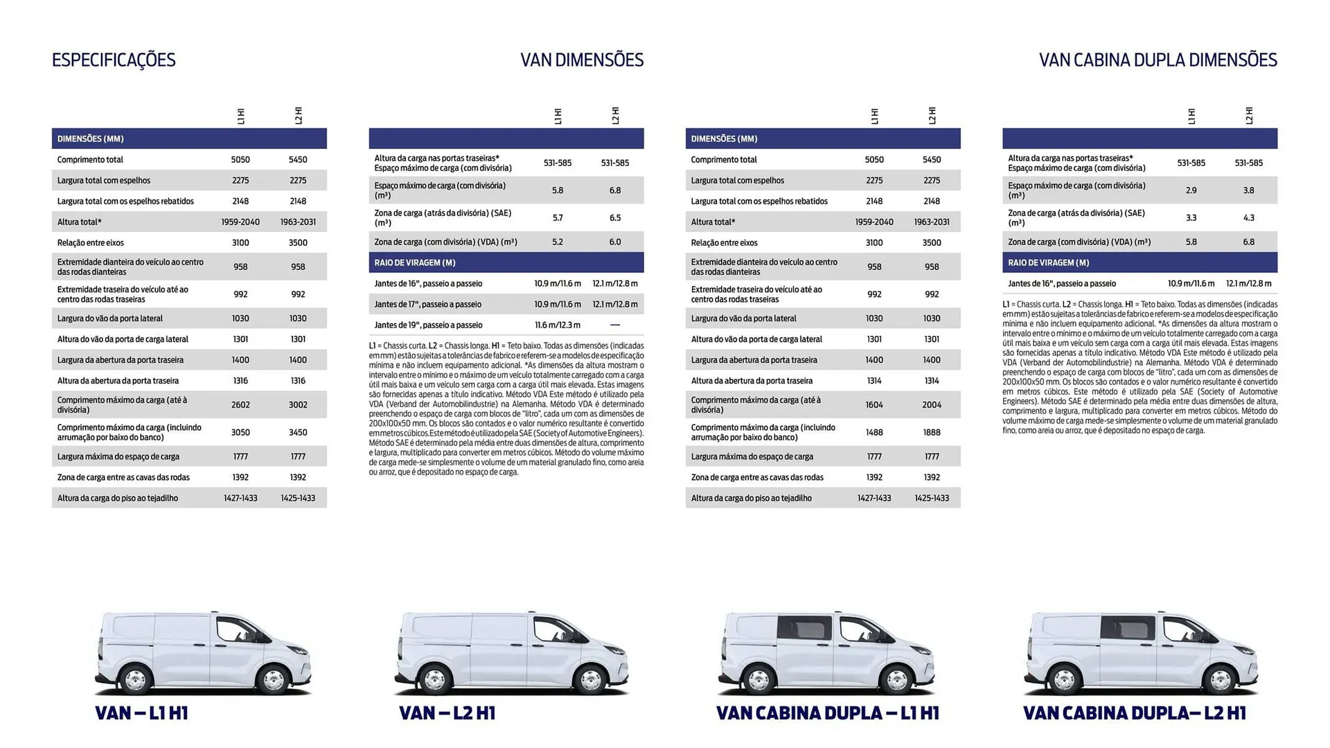 Folheto Folheto Ford de 1 de outubro até 30 de março 2026 - Pagina 14