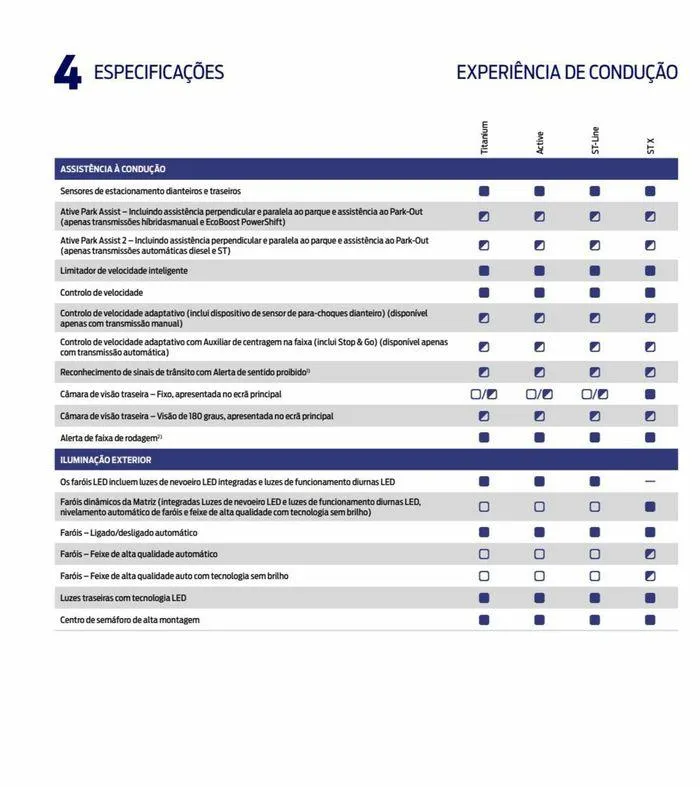 Folheto NOVO FOCUS de 6 de setembro até 6 de setembro 2024 - Pagina 80