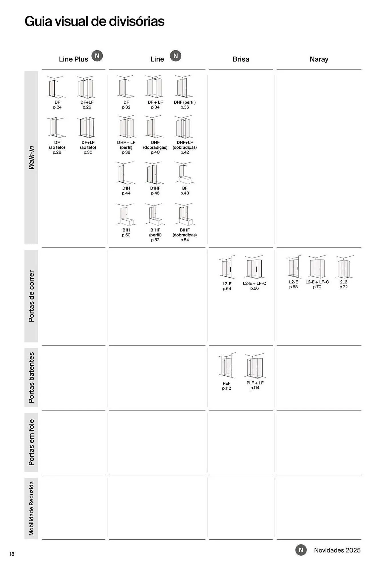 Folheto Folheto Roca de 15 de abril até 31 de dezembro 2025 - Pagina 20