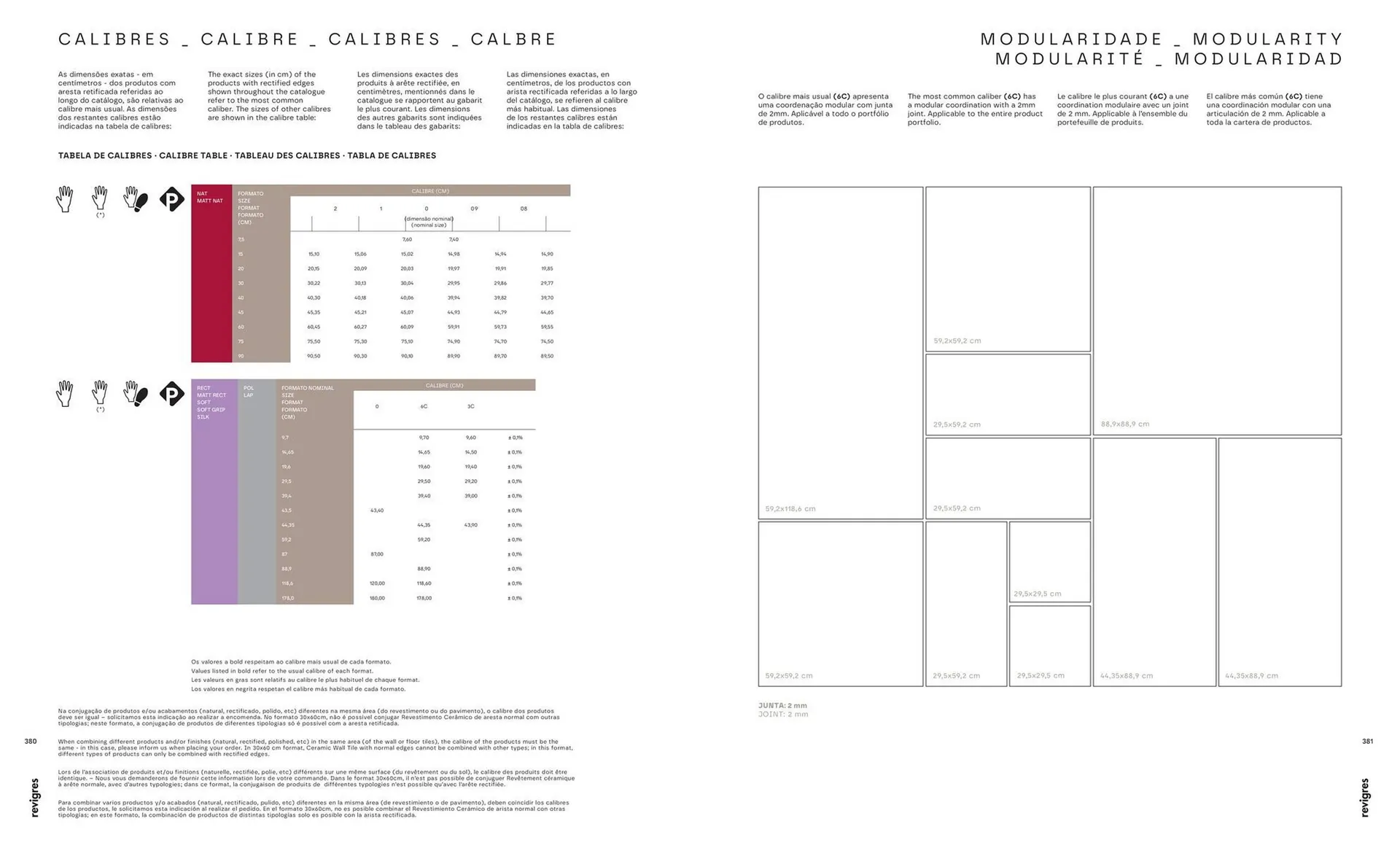 Folheto Folheto Revigres de 3 de janeiro até 31 de dezembro 2025 - Pagina 192