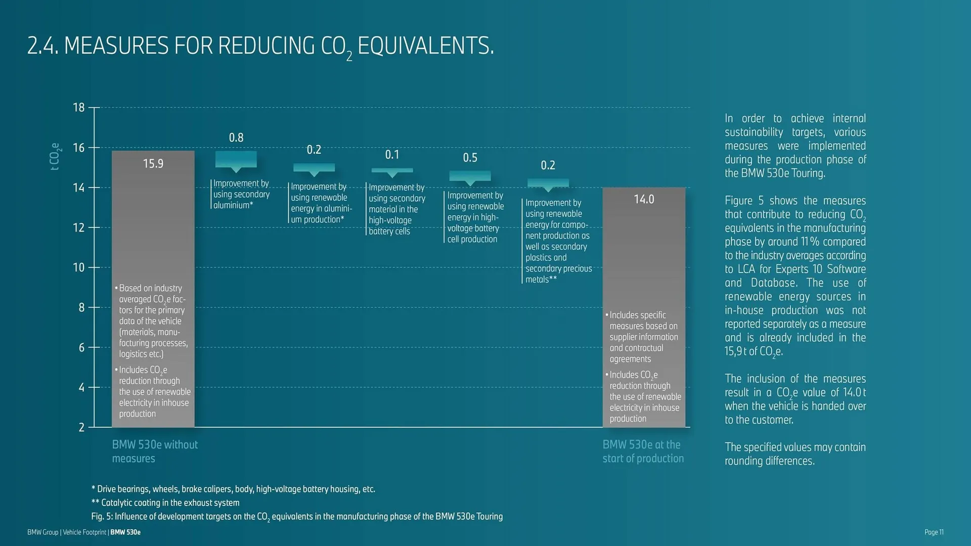 Folheto Folheto BMW de 30 de maio até 30 de setembro 2025 - Pagina 11