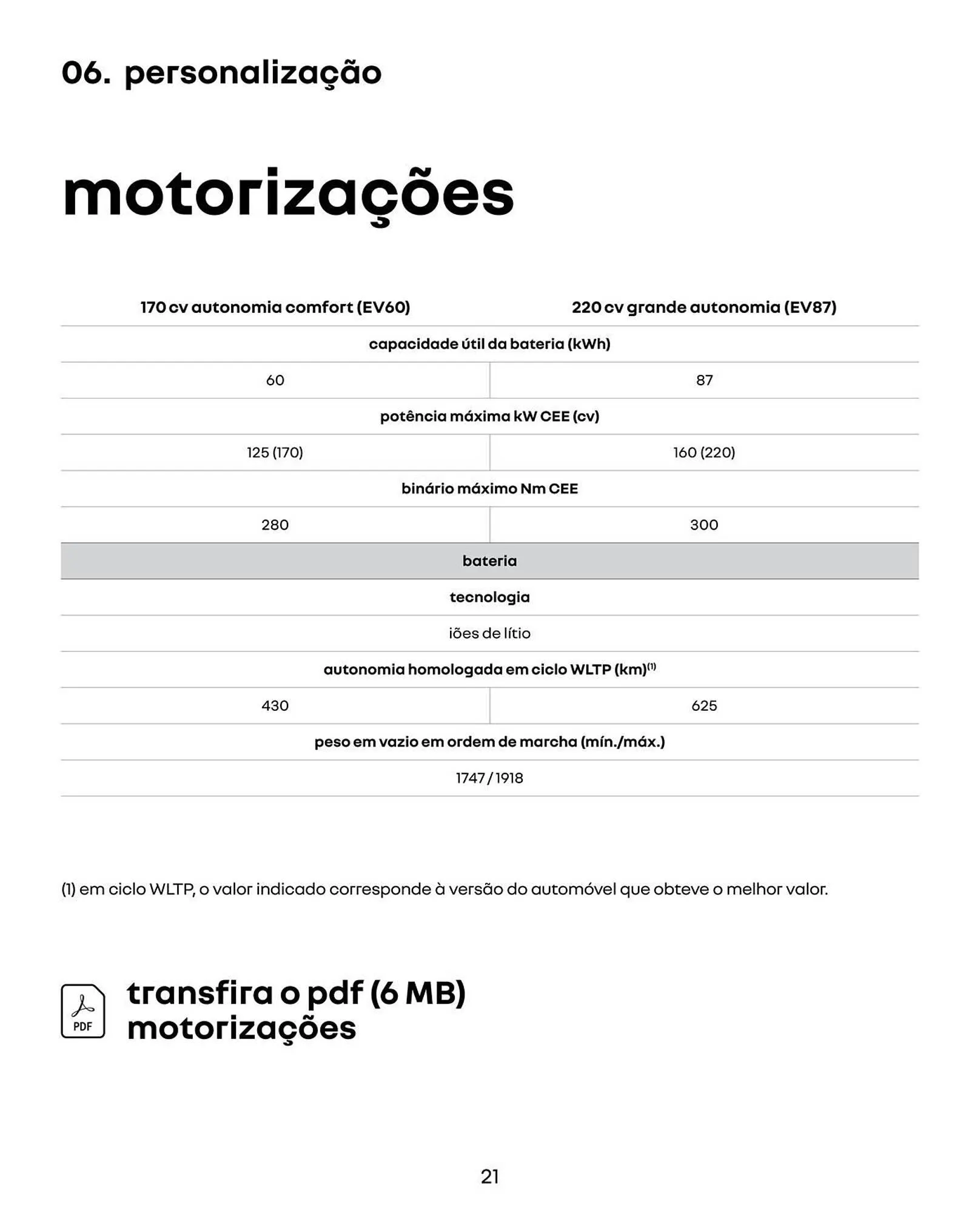 Folheto Folheto Renault de 19 de fevereiro até 31 de dezembro 2025 - Pagina 21