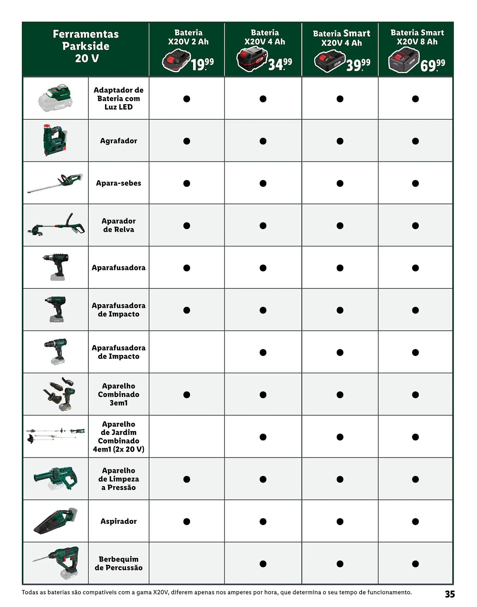 Folheto Folheto Lidl de 8 de janeiro até 9 de maio 2026 - Pagina 35