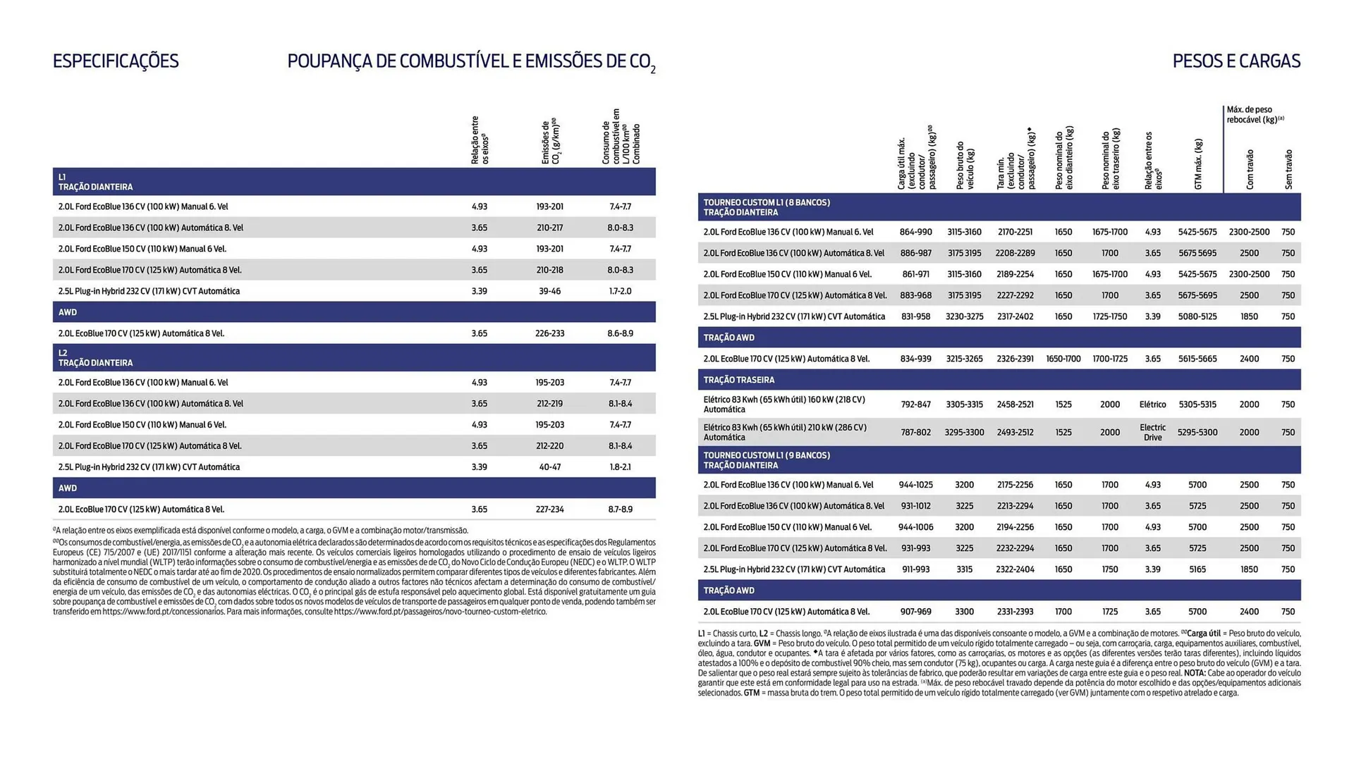 Folheto Folheto Ford de 1 de outubro até 30 de março 2026 - Pagina 15