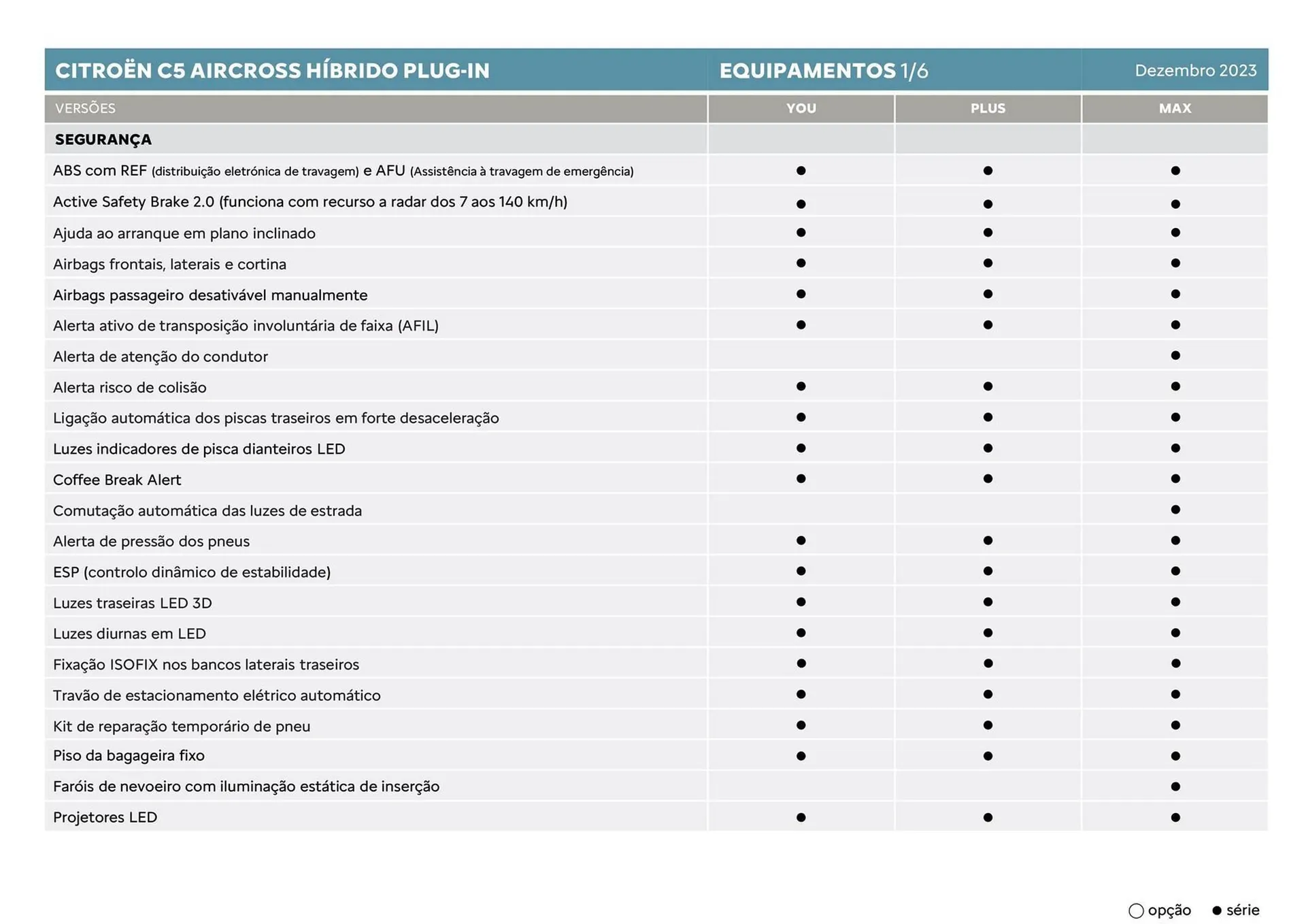 Folheto Folheto Citroen C5 Aircross de 5 de janeiro até 5 de janeiro 2025 - Pagina 11