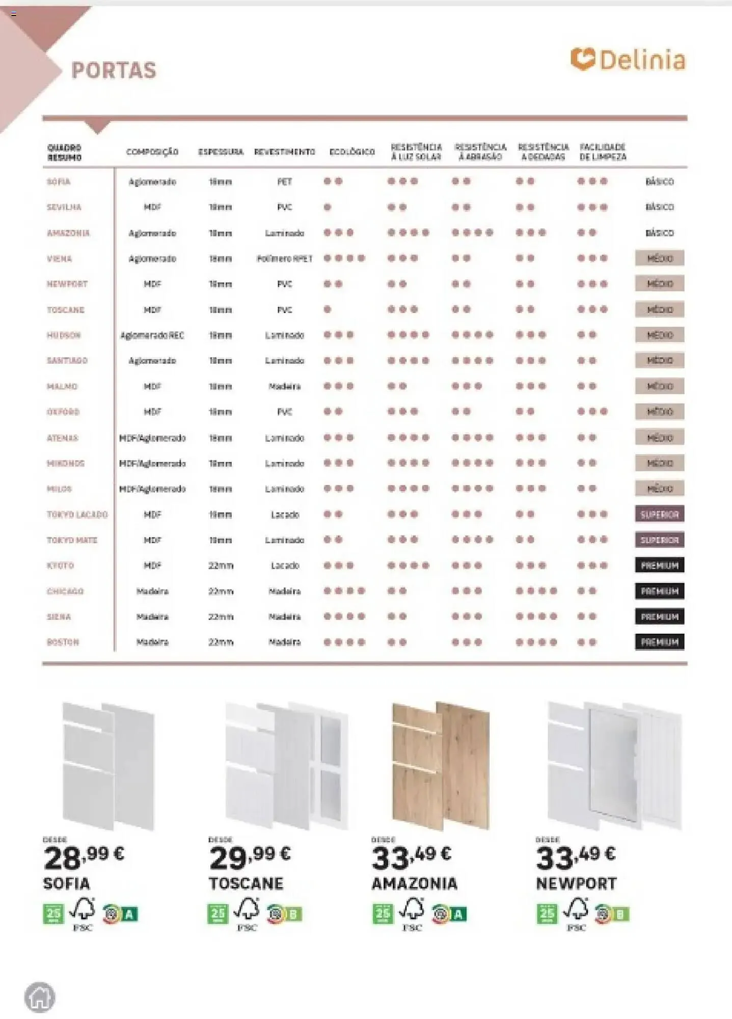 Folheto Folheto Leroy Merlin de 6 de junho até 7 de agosto 2025 - Pagina 20