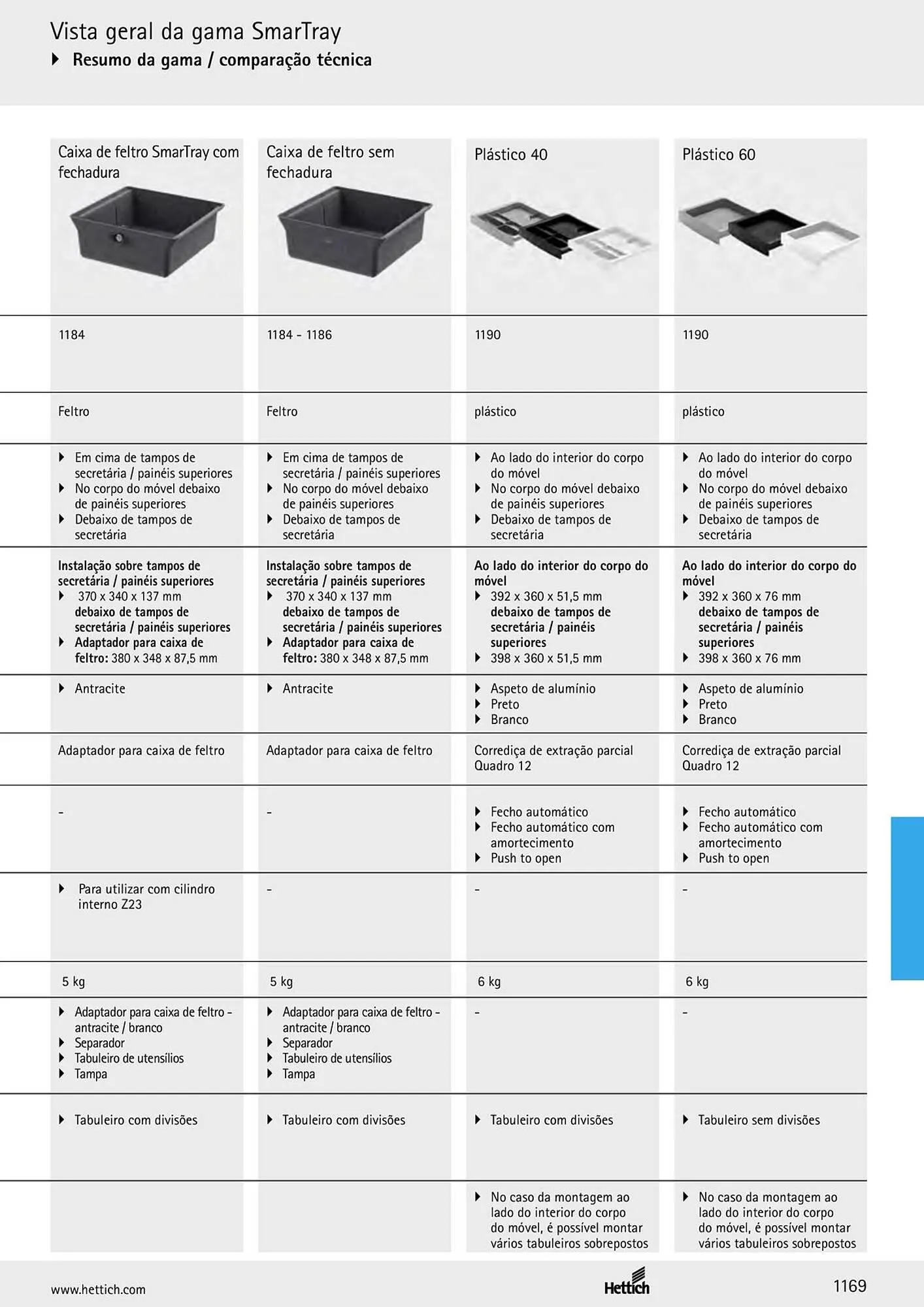 Folheto Folheto Interfer de 4 de março até 30 de setembro 2025 - Pagina 1171