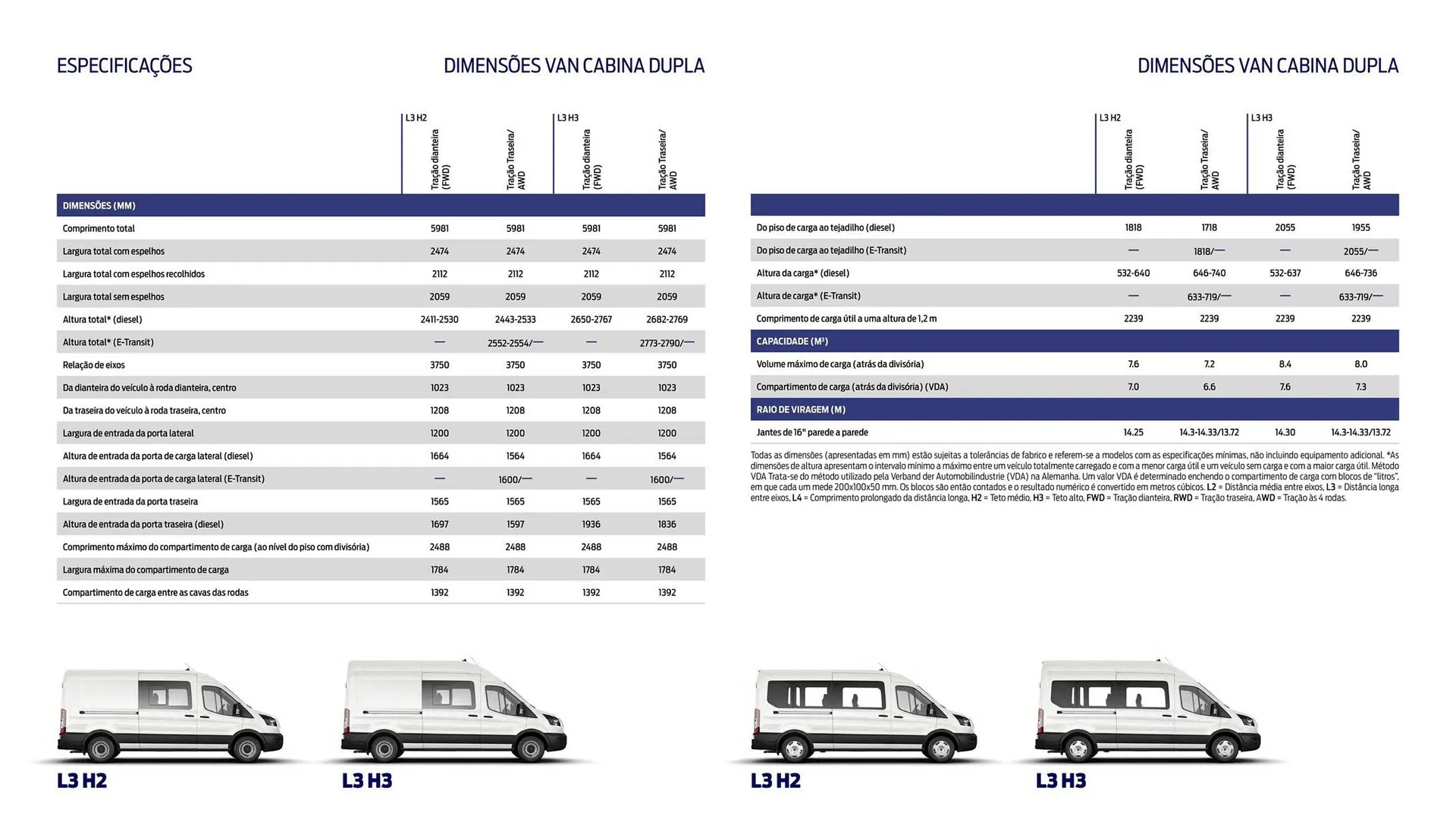 Folheto Folheto Ford de 1 de outubro até 30 de março 2026 - Pagina 9