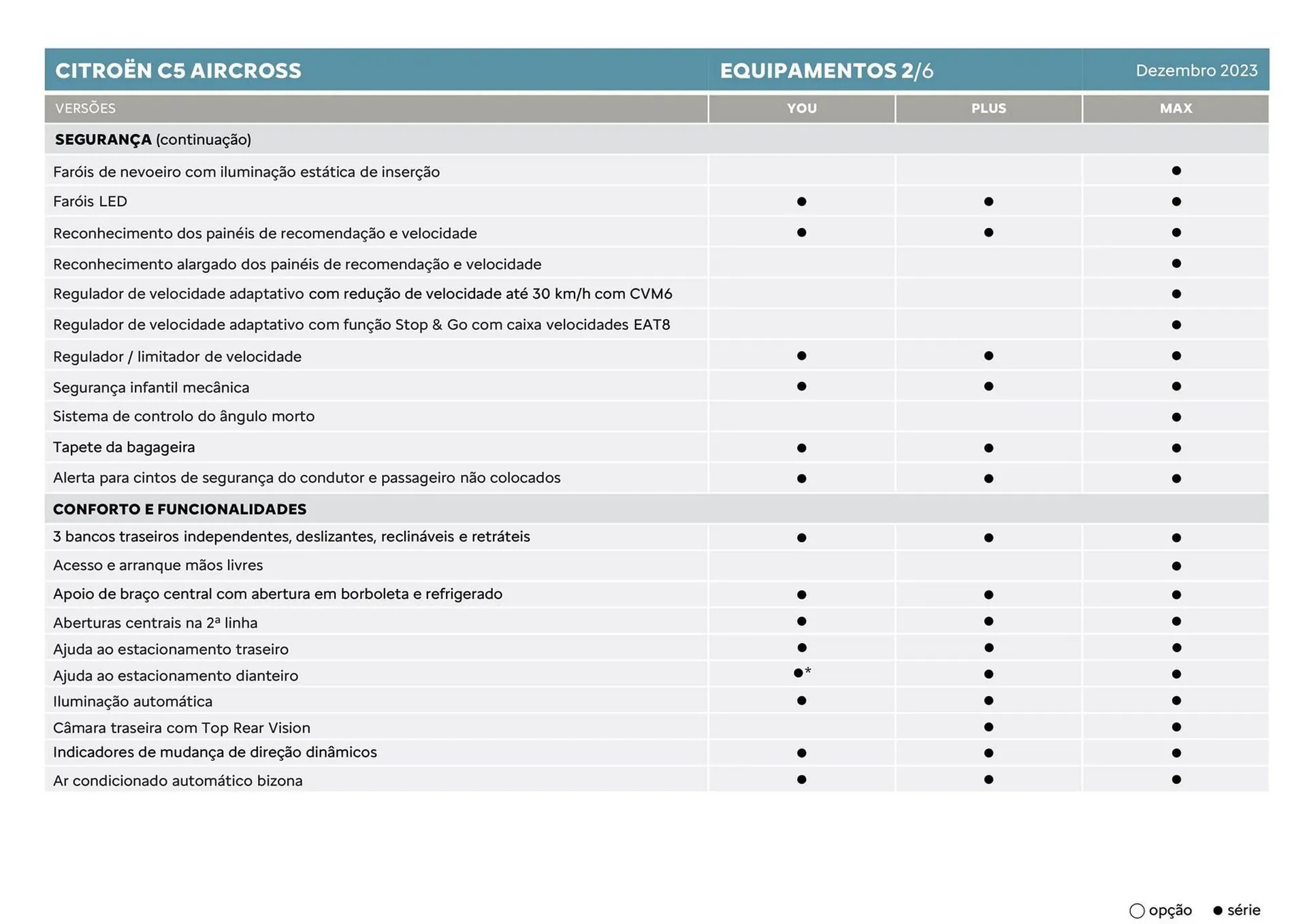 Folheto Folheto Citroen C5 Aircross de 5 de janeiro até 5 de janeiro 2025 - Pagina 6