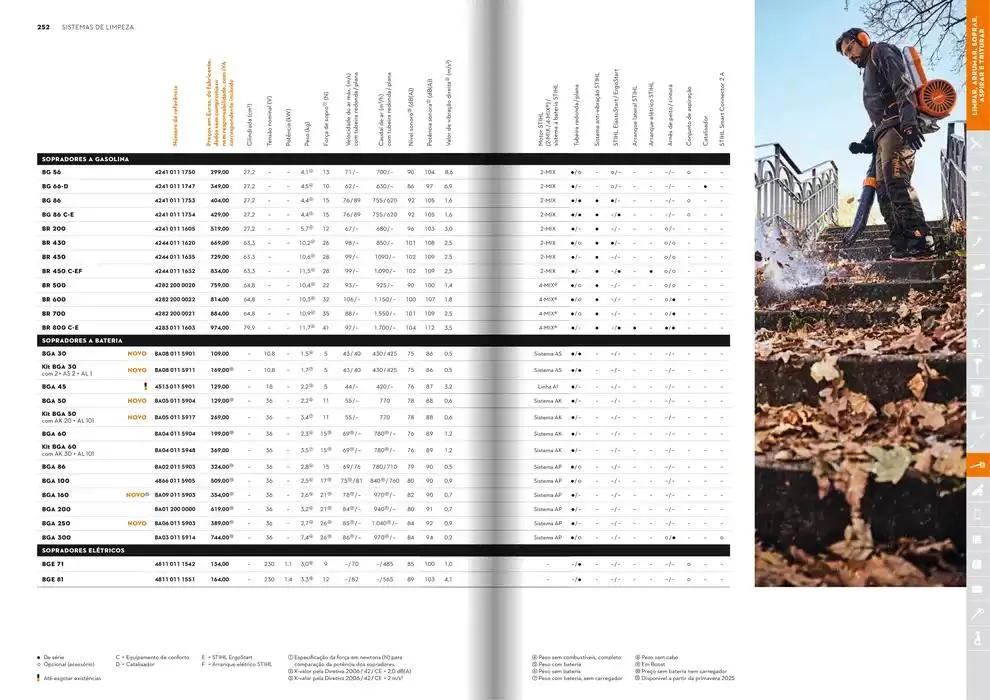 Folheto Catálogo STIHL 2025 de 29 de janeiro até 31 de dezembro 2025 - Pagina 127