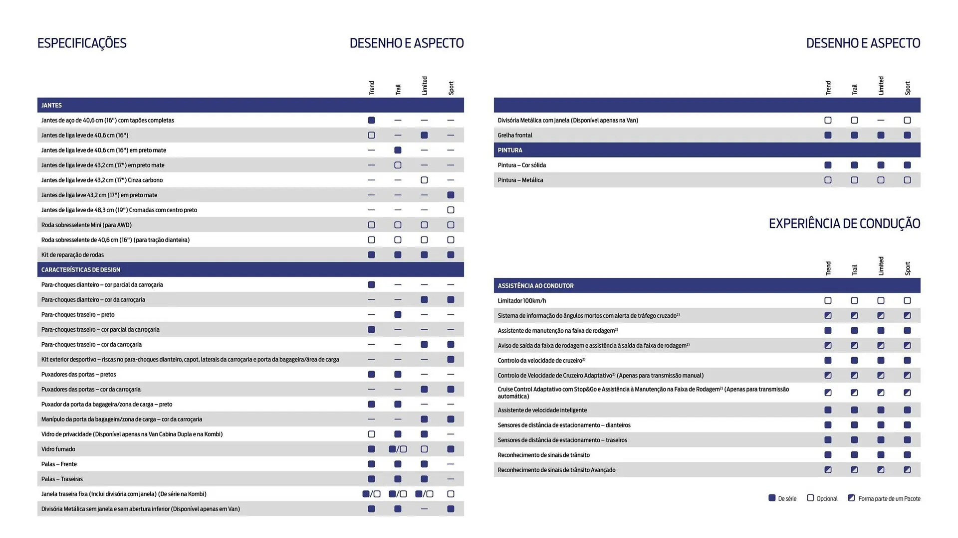 Folheto Folheto Ford de 1 de outubro até 30 de março 2026 - Pagina 19