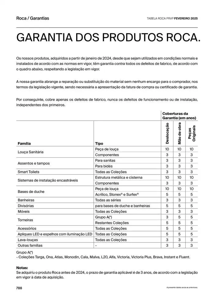 Folheto Soluções de Banho de 6 de janeiro até 31 de dezembro 2025 - Pagina 790