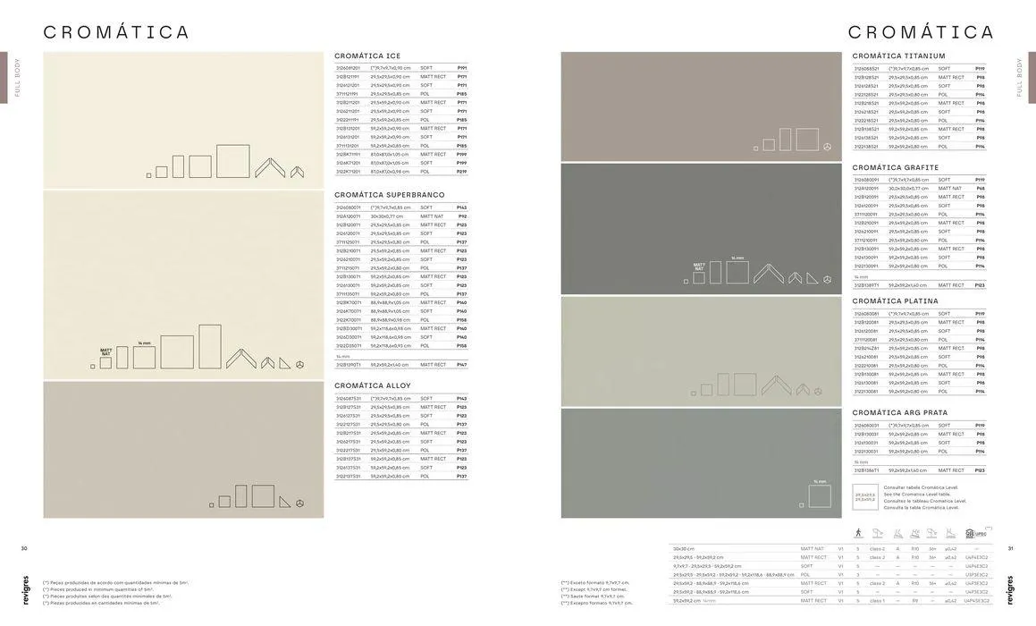 Folheto REVIGRES CATÁLOGO GERAL de 3 de janeiro até 31 de dezembro 2025 - Pagina 17