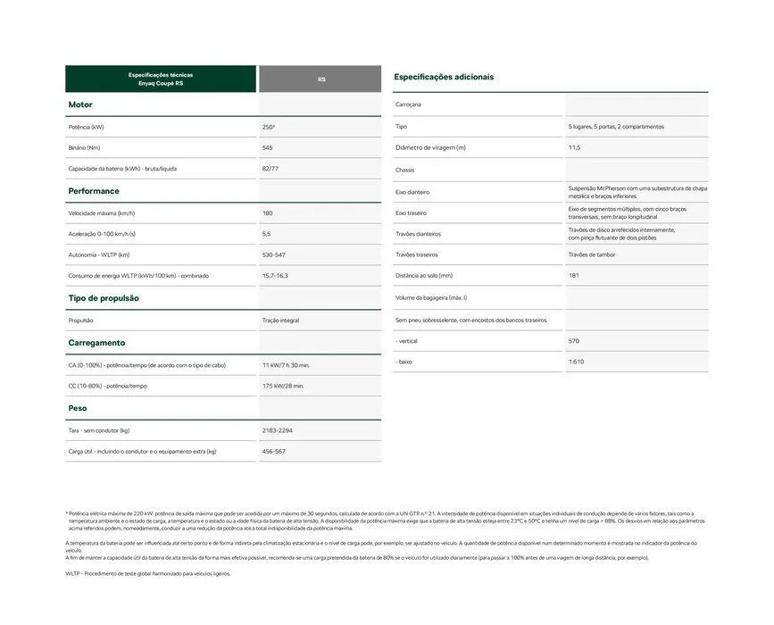 Folheto Škoda Enyaq Coupé de 21 de maio até 21 de maio 2025 - Pagina 140