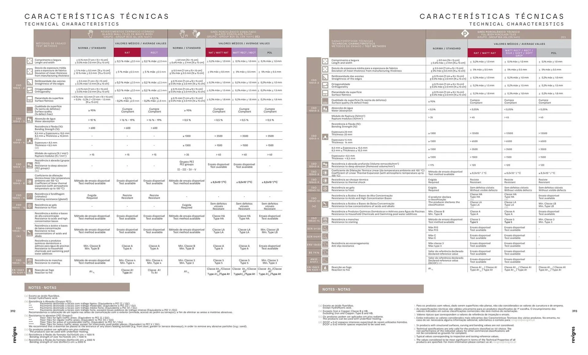 Folheto Folheto Revigres de 3 de janeiro até 31 de dezembro 2025 - Pagina 198