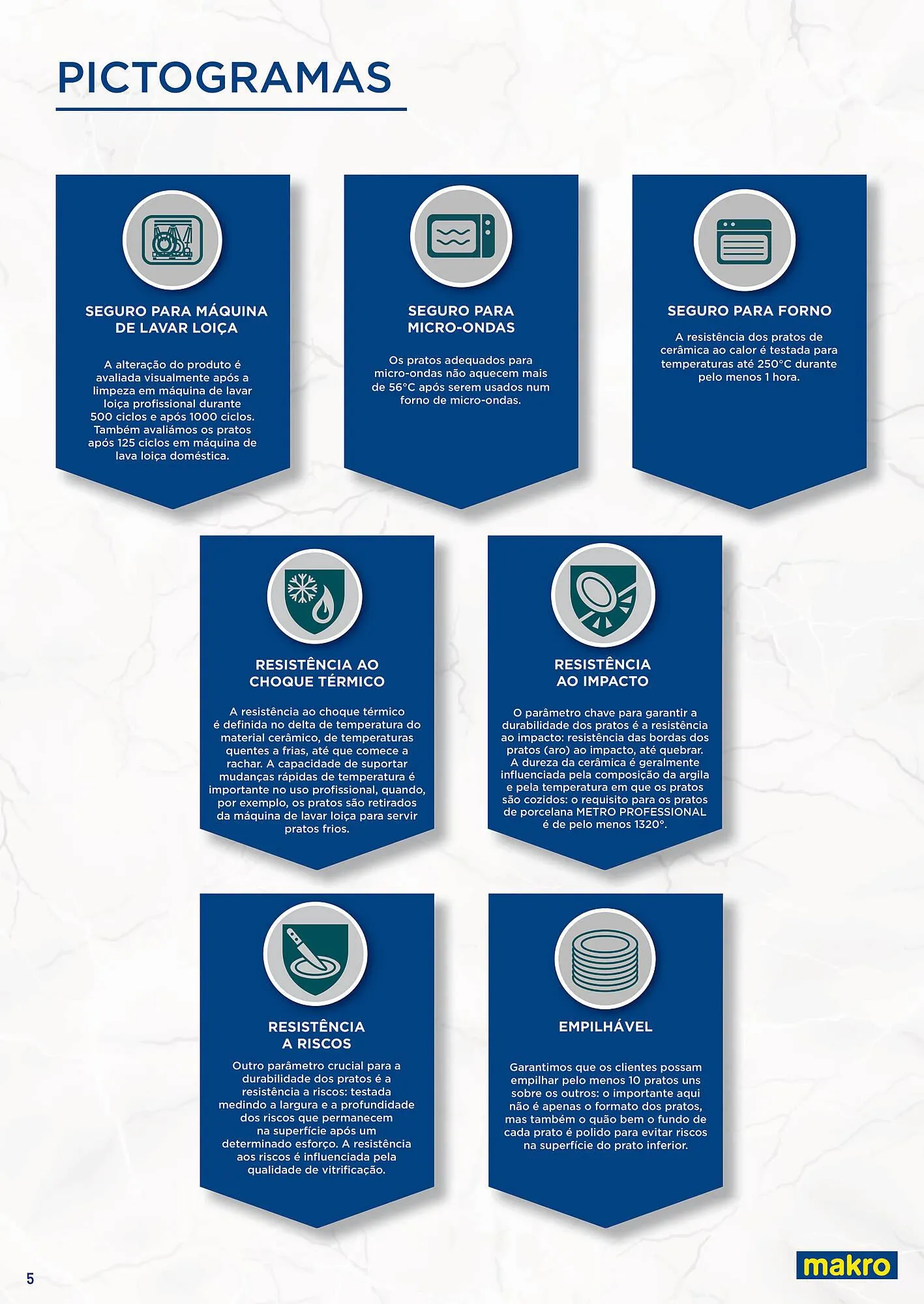 Folheto Folheto Makro de 1 de agosto até 28 de dezembro 2024 - Pagina 5