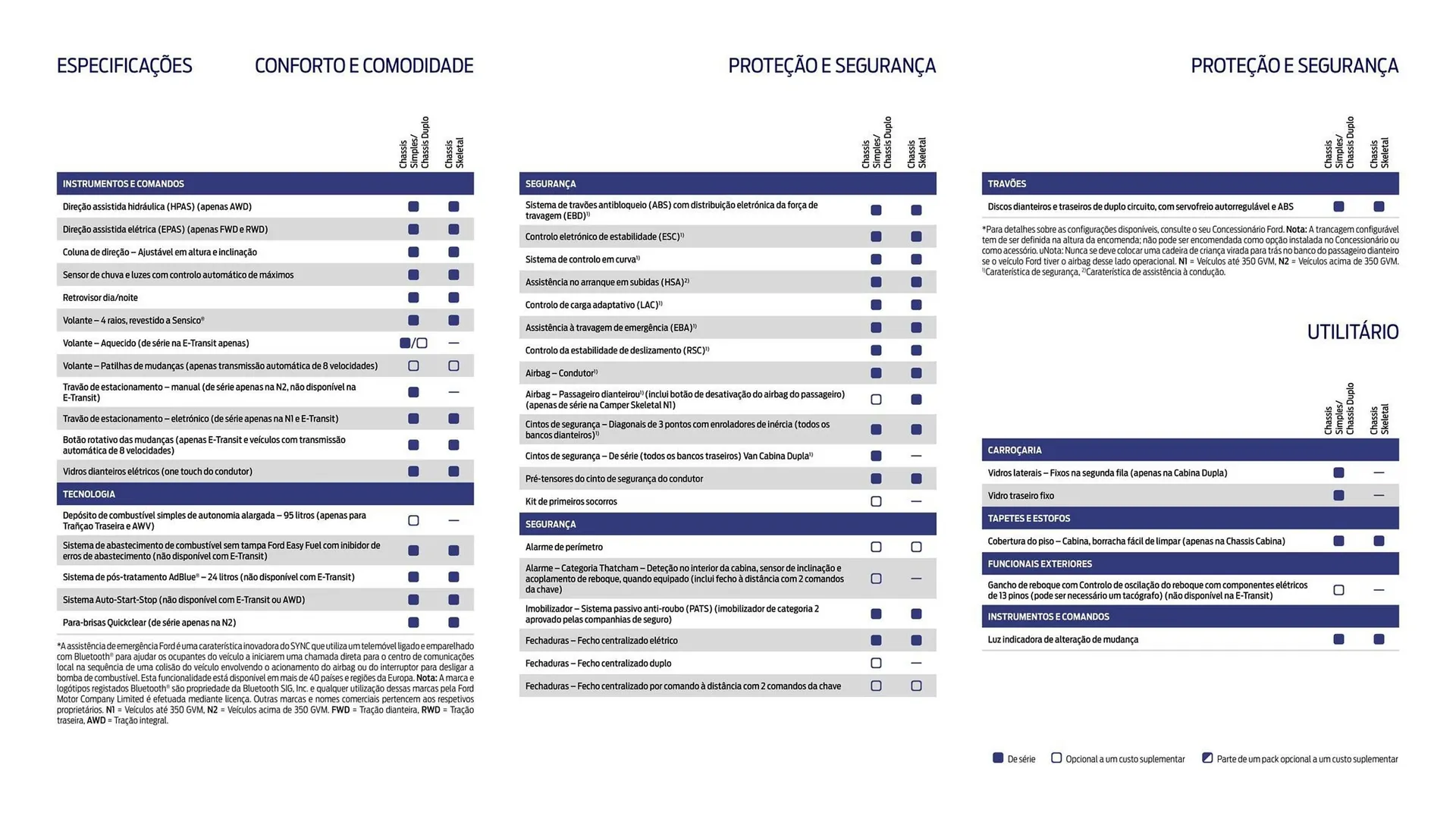 Folheto Folheto Ford de 1 de outubro até 30 de março 2026 - Pagina 20