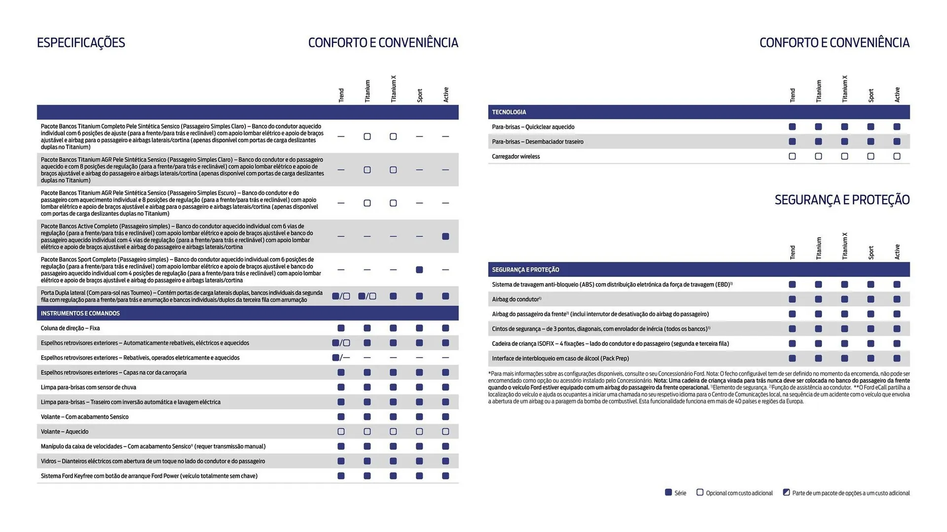 Folheto Folheto Ford de 18 de março até 31 de agosto 2025 - Pagina 21