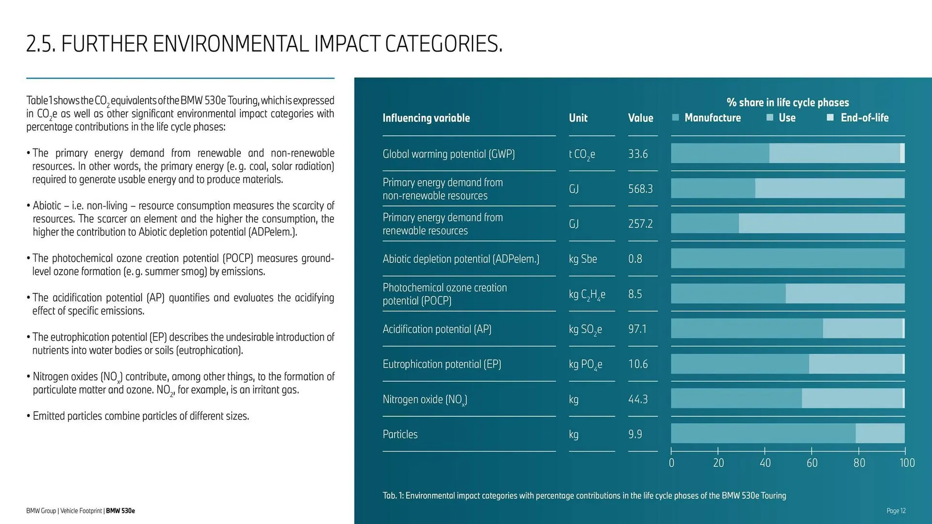 Folheto Folheto BMW de 30 de maio até 30 de setembro 2025 - Pagina 12