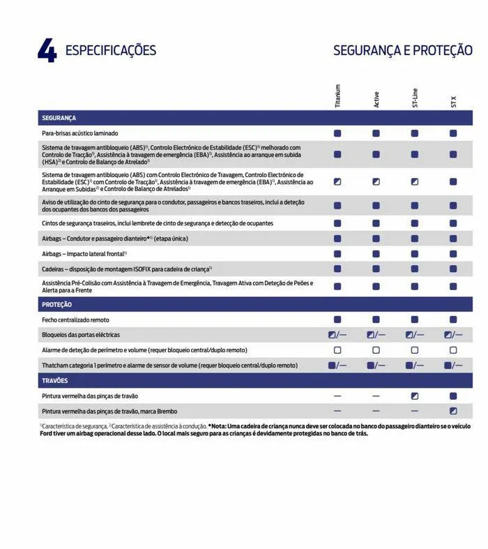 Folheto NOVO FOCUS de 6 de setembro até 6 de setembro 2024 - Pagina 92