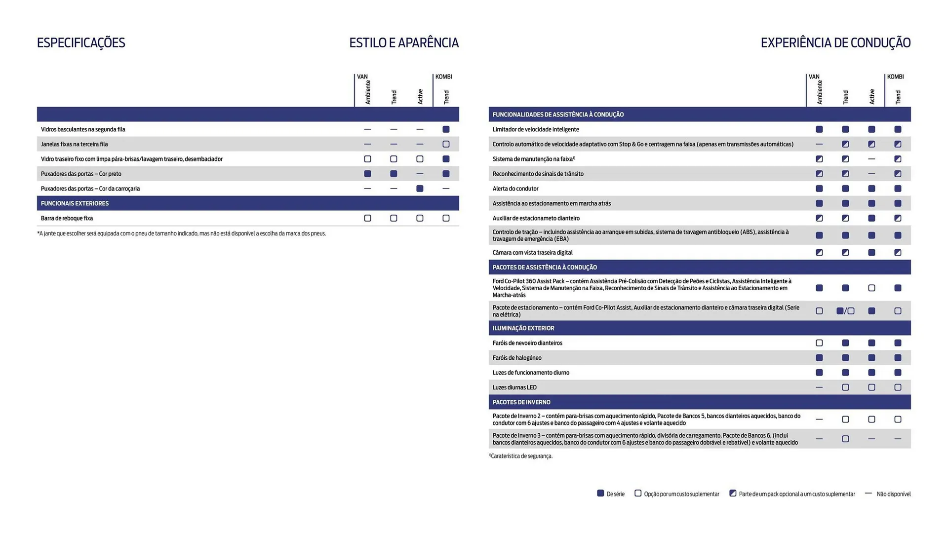 Folheto Folheto Ford de 1 de outubro até 30 de março 2026 - Pagina 13