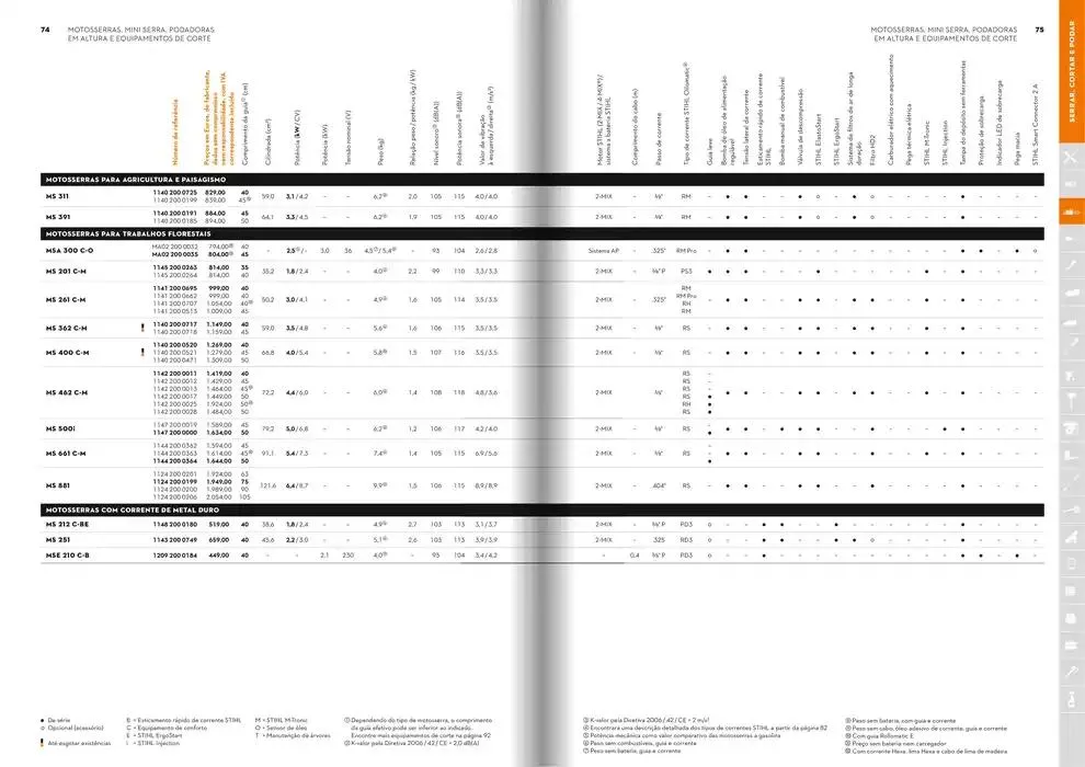Folheto Catálogo STIHL 2025 de 29 de janeiro até 31 de dezembro 2025 - Pagina 38