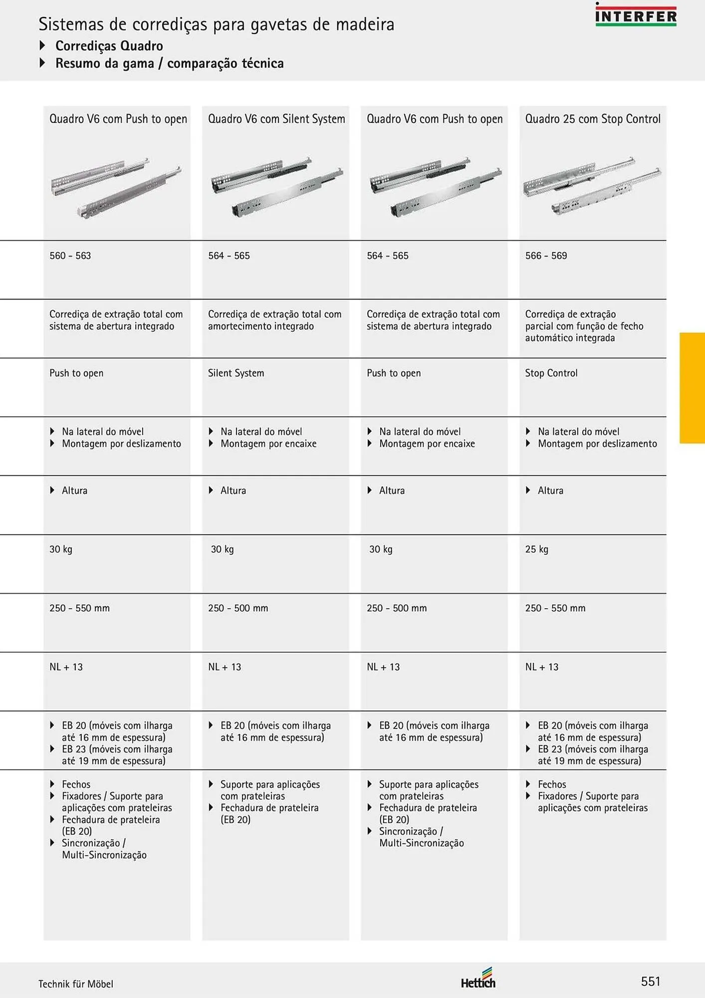 Folheto Folheto Interfer de 4 de março até 30 de setembro 2025 - Pagina 13