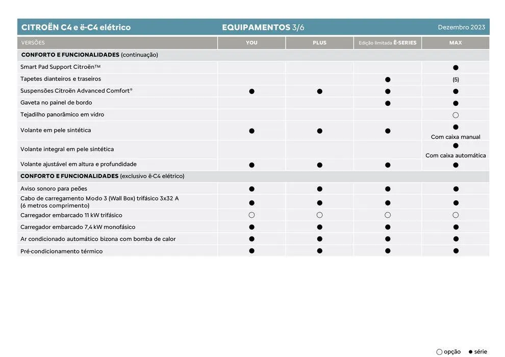 Folheto Citroen C4 de 5 de janeiro até 5 de janeiro 2025 - Pagina 9