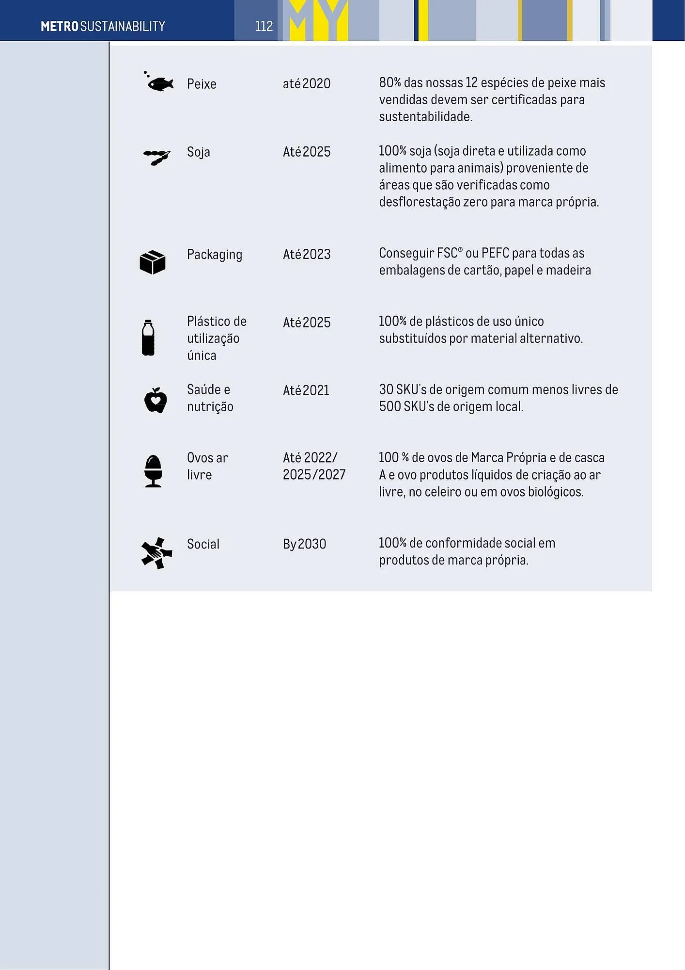 Folheto Folheto Makro de 3 de janeiro até 31 de dezembro 2025 - Pagina 109