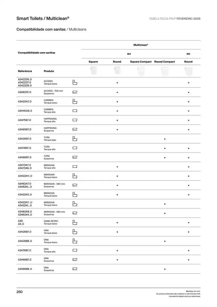 Folheto Soluções de Banho  de 6 de janeiro até 31 de dezembro 2025 - Pagina 252