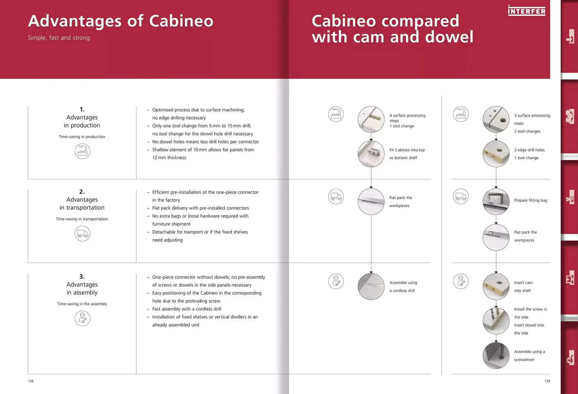 Folheto Folheto Interfer de 6 de dezembro até 31 de dezembro 2025 - Pagina 70