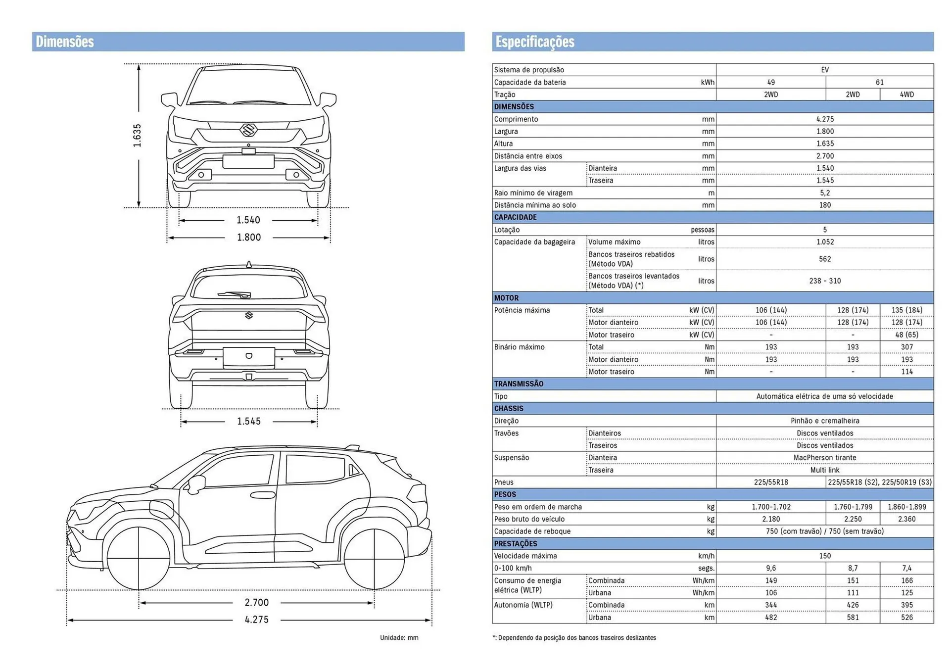 Folheto Folheto Suzuki de 9 de março até 9 de março 2027 - Pagina 6