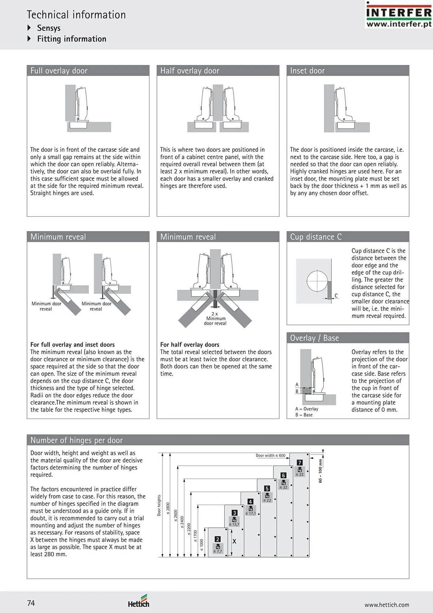 Folheto Folheto Interfer de 9 de junho até 31 de dezembro 2025 - Pagina 73