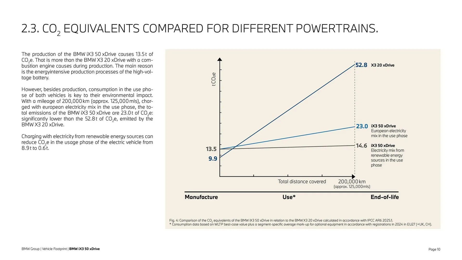 Folheto Folheto BMW de 8 de setembro até 8 de setembro 2026 - Pagina 10