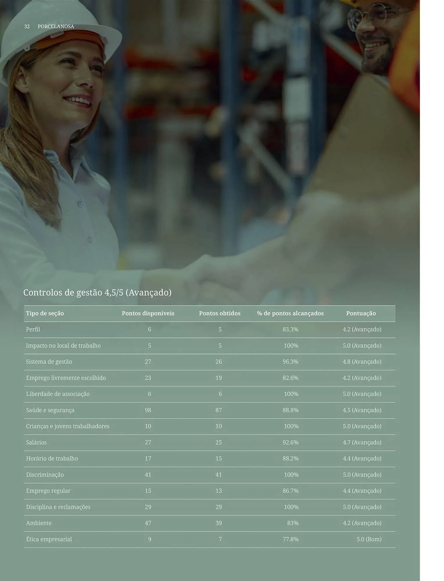 Folheto Catálogo Porcelanosa de 7 de janeiro até 31 de dezembro 2026 - Pagina 32
