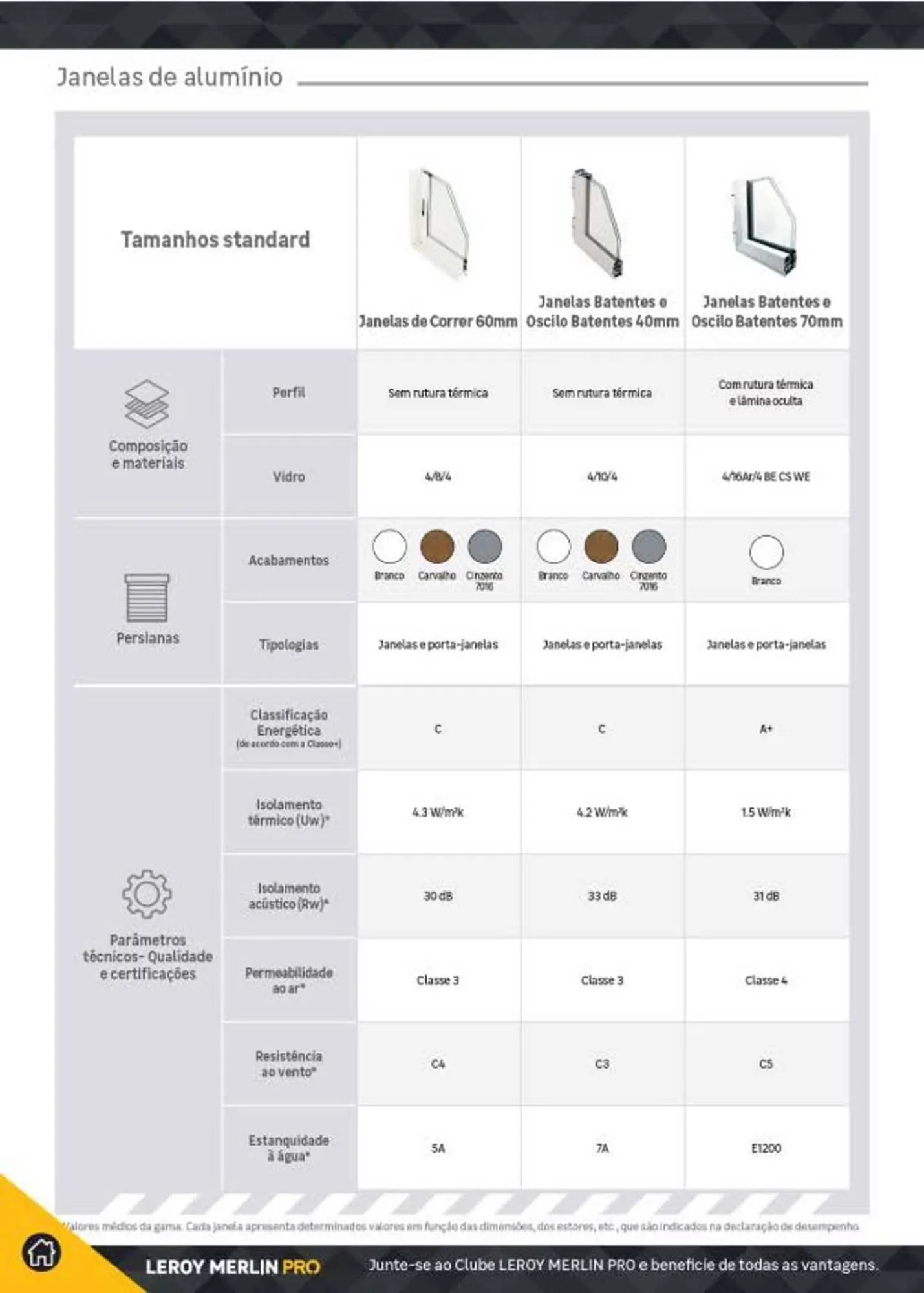 Folheto Folheto Leroy Merlin de 23 de julho até 23 de julho 2026 - Pagina 188