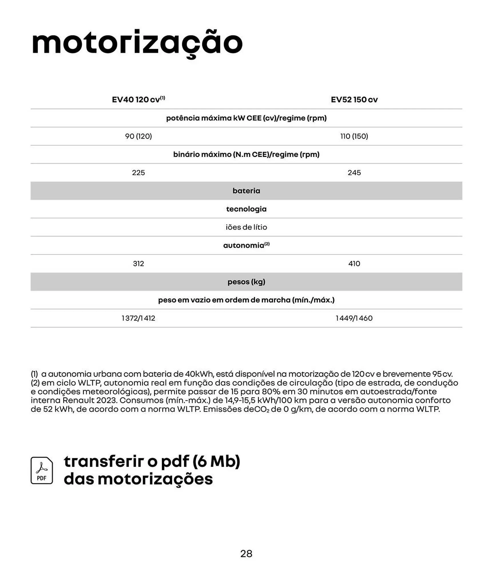 Encarte de Catálogo Renault 5 de agosto até 31 de dezembro 2025 - Pagina 28