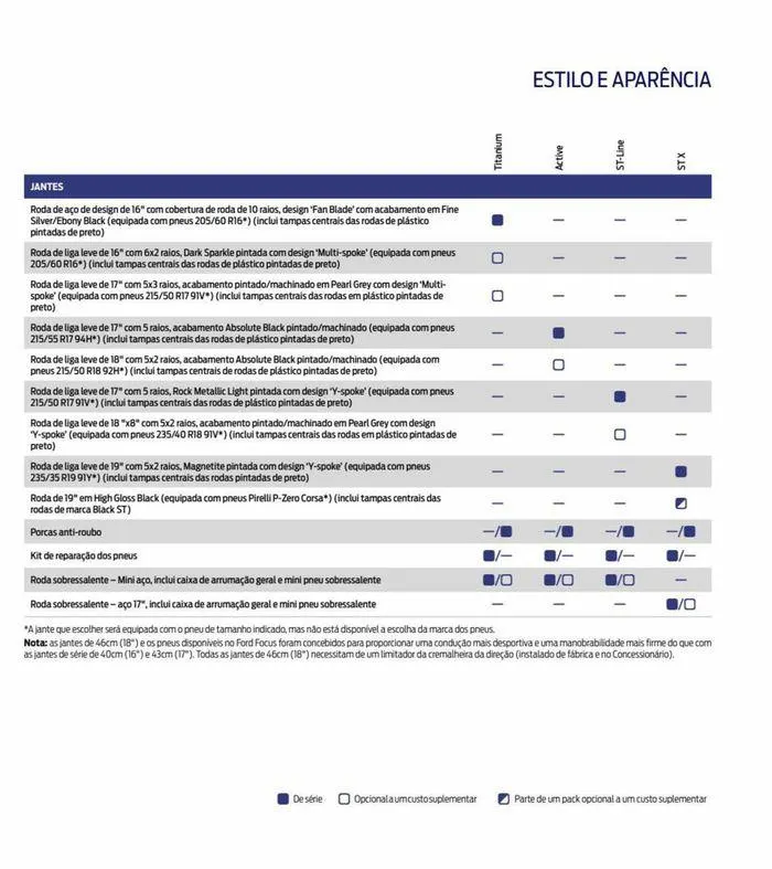 Folheto NOVO FOCUS de 6 de setembro até 6 de setembro 2024 - Pagina 83