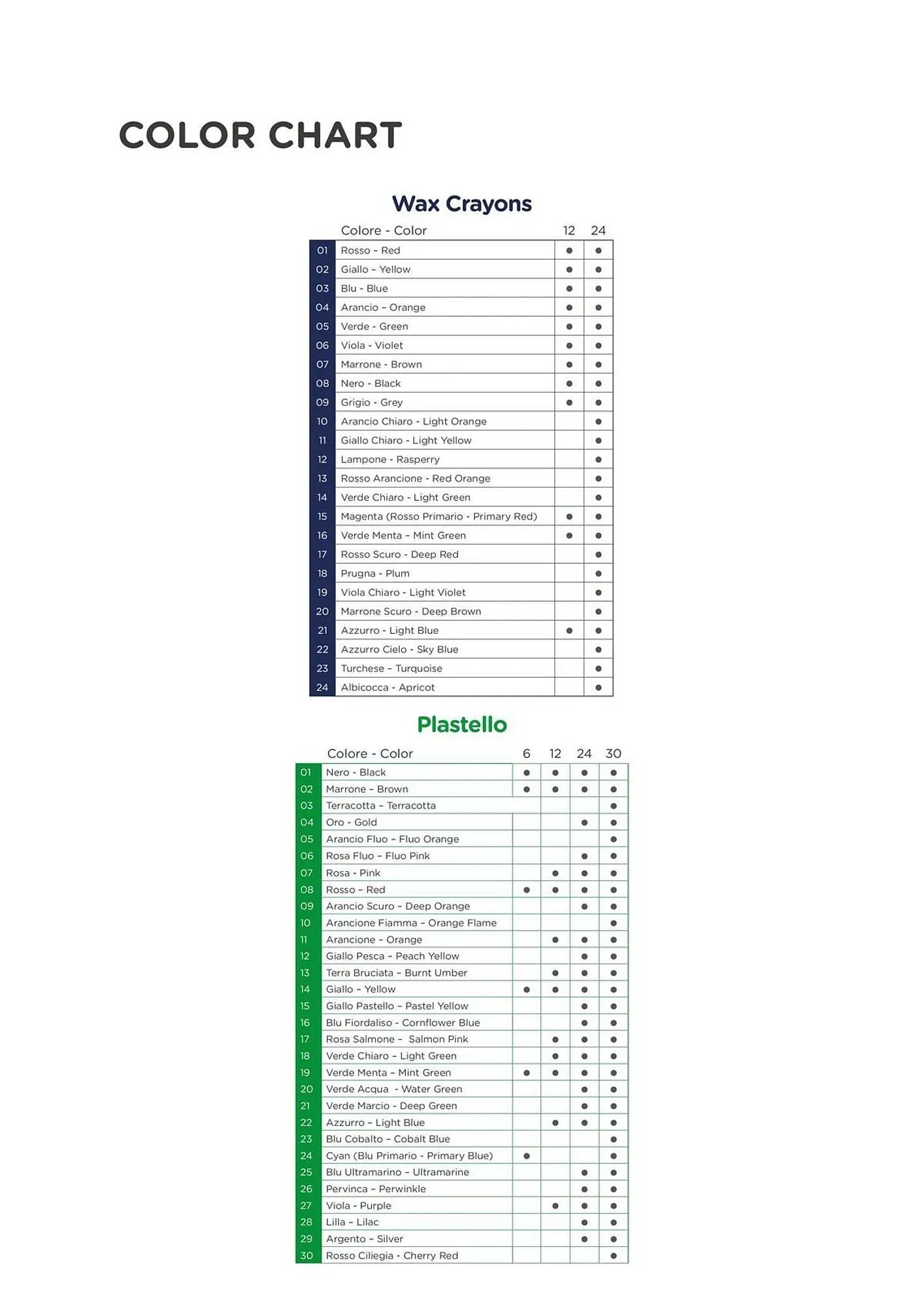 Folheto Folheto Olmar de 19 de setembro até 31 de dezembro 2025 - Pagina 192