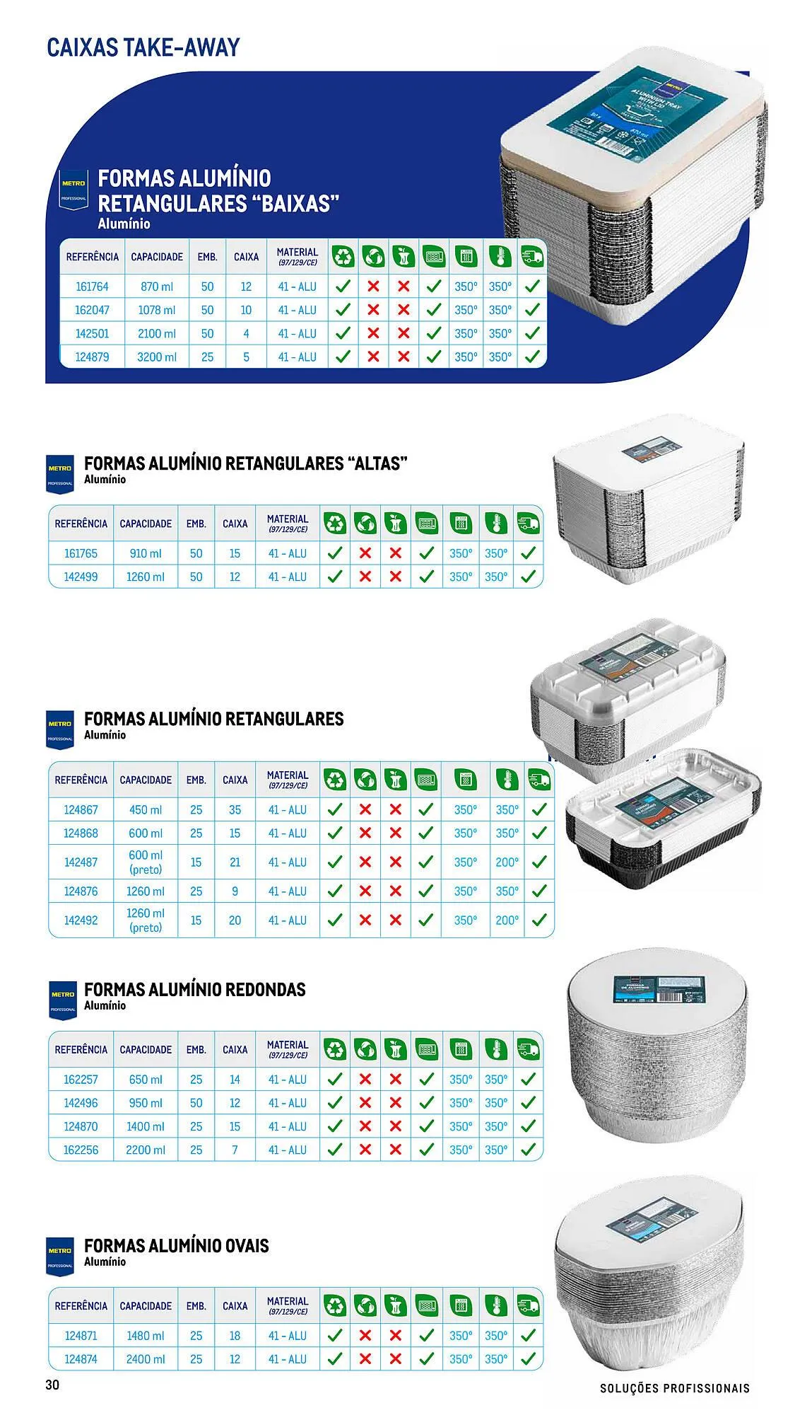 Folheto Folheto Makro de 17 de julho até 26 de dezembro 2026 - Pagina 30