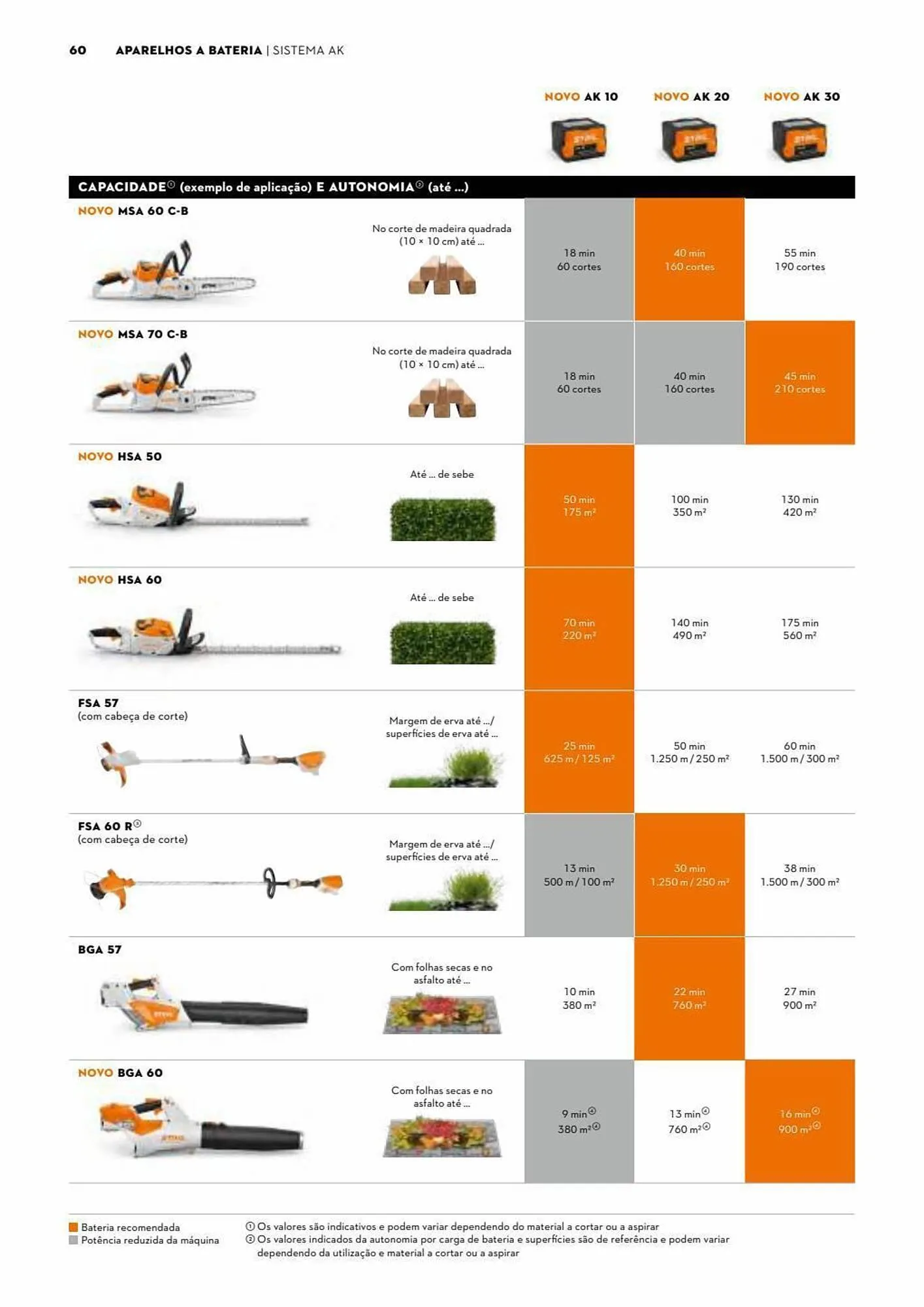 Folheto Folheto Stihl de 3 de julho até 31 de dezembro 2023 - Pagina 60