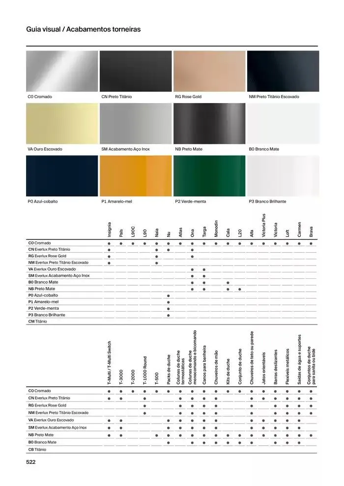 Folheto Soluções de Banho  de 6 de janeiro até 31 de dezembro 2025 - Pagina 524