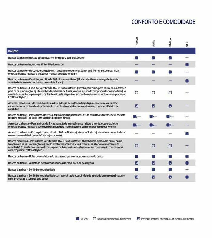Folheto NOVO FOCUS de 6 de setembro até 6 de setembro 2024 - Pagina 89