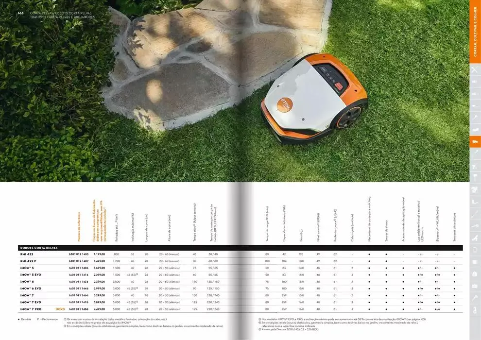 Folheto Catálogo STIHL 2025 de 29 de janeiro até 31 de dezembro 2025 - Pagina 85