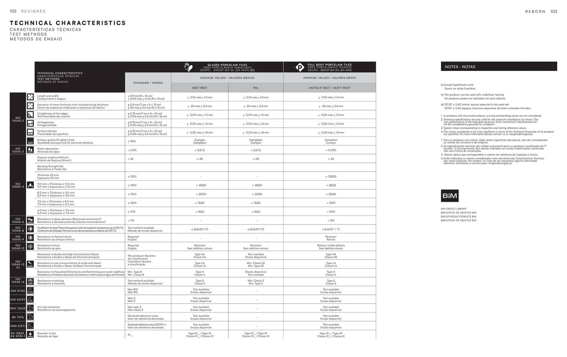 Folheto Folheto Revigres de 15 de abril até 31 de dezembro 2025 - Pagina 53