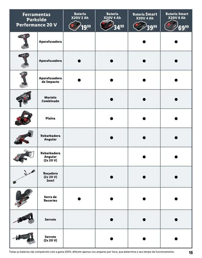 Folheto Para todas as tarefas de 20 de agosto até 31 de dezembro 2025 - Pagina 15