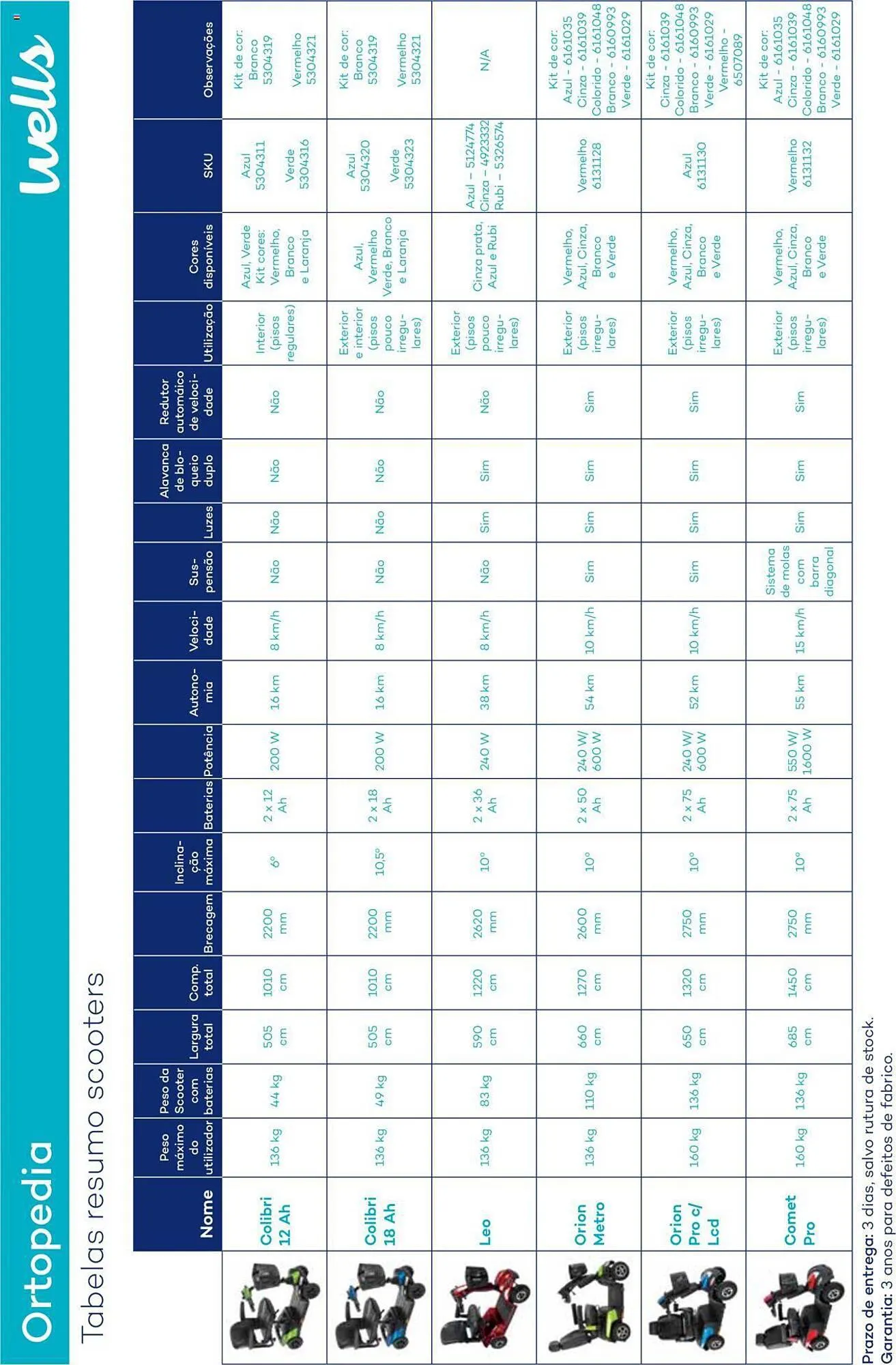 Folheto Folheto Well's de 12 de fevereiro até 31 de dezembro 2024 - Pagina 141