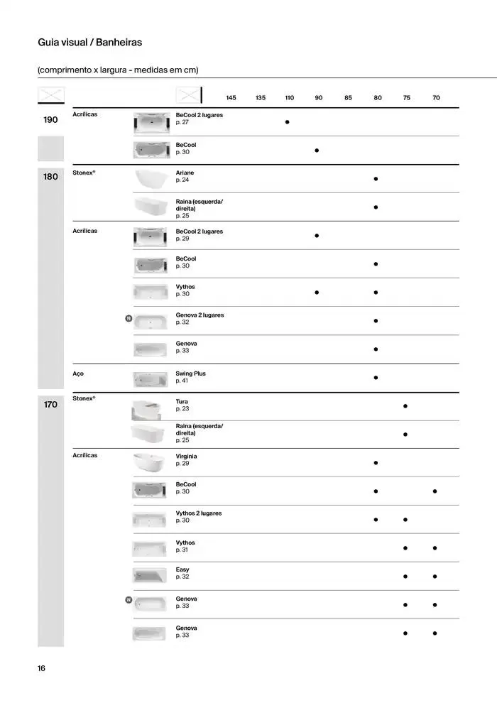 Folheto Soluções de Banho de 6 de janeiro até 31 de dezembro 2025 - Pagina 18